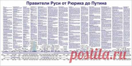 ВСЕ ПРАВИТЕЛИ РУСИ И РОССИИ ОТА ДО Я: 1 тыс изображений найдено в Яндекс Картинках