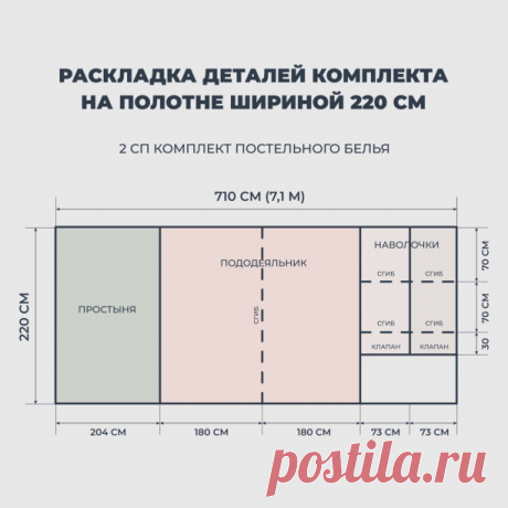 Пост с полезными таблицами для всех, кто планирует шить постельное бельё!

Для пошива постельного белья лучше выбирать хлопковые полотна: сатин, перкаль, жатый (или варёный) хлопок, поплин.
Не рекомендуем использовать ситец и бязь, так как эти материалы быстро изнашиваются и теряют внешний вид. 
Для пошива комплекта лучшим вариантом будет полотно шириной 220 см, но и 150 см подойдёт для детского постельного белья и полуторных кроватей. 

Универсальные формулы расчёта необх...