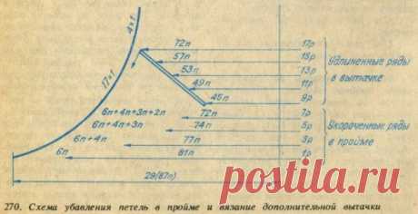 ДОПОЛНИТЕЛЬНАЯ ВЫТАЧКА В ПРОЙМЕ (Уроки и МК по ВЯЗАНИЮ) – Журнал Вдохновение Рукодельницы