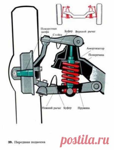 🔧 Устройство передней подвески автомобиля.
