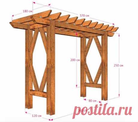 ⛩️ Сделали ПЕРГОЛУ на участке своими руками. Показываю схему, стоимость и что получилось! | Беседка | Яндекс Дзен