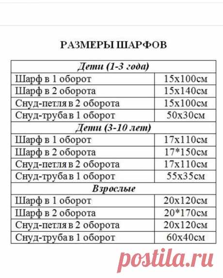 Таблица размеров шарфов, снудов и слинг-шарфов — Сделай сам, идеи для творчества - DIY Ideas