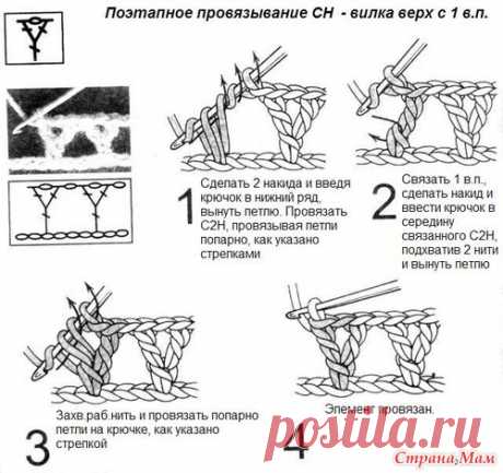 . Нужна помощь в расшифровке схемы - Помощь в вязании - Страна Мам