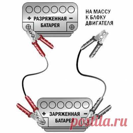 КАК ПРАВИЛЬНО &quot;ПРИКУРИТЬ&quot; АВТОМОБИЛЬ. | Хитрости Жизни