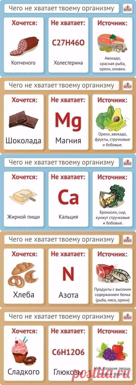 Правильное питание