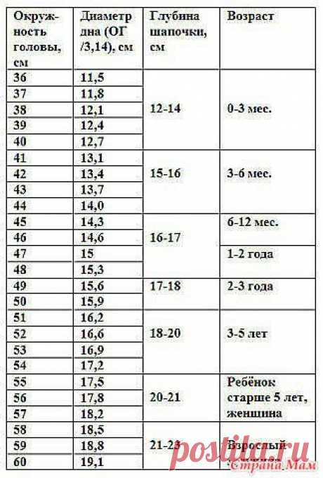 таблица расчетов шапочек / Болталка / Разговоры на любые темы