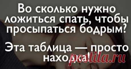 Каждому знакомо чувство, когда ненавистный будильник вырывает вас из сладкого сна на самом интересном моменте. Вы долго не можете прийти…