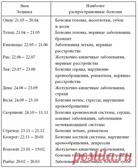 Молитва святителю николаю При клиниках на Девичьем поле.