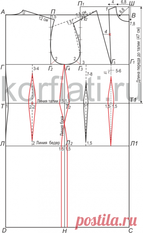 Строим выкройку платья(для новичков)