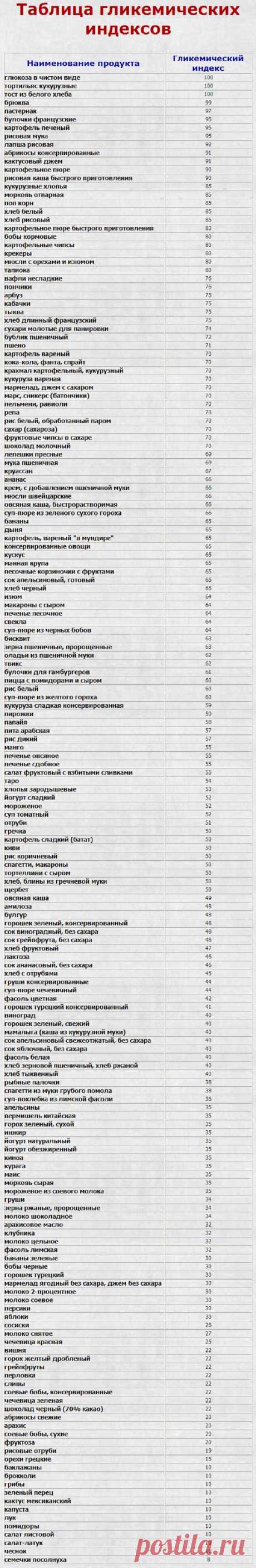 14 ранних признаков того, что уровень сахара в крови ОЧЕНЬ высок