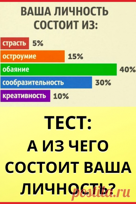 Тест: из чего состоит ваша личность