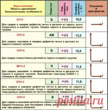 Электроды по чугуну маркировки ОЗЧ-2
#электроды_по_чугуну #ОЗЧ-2 #сварка