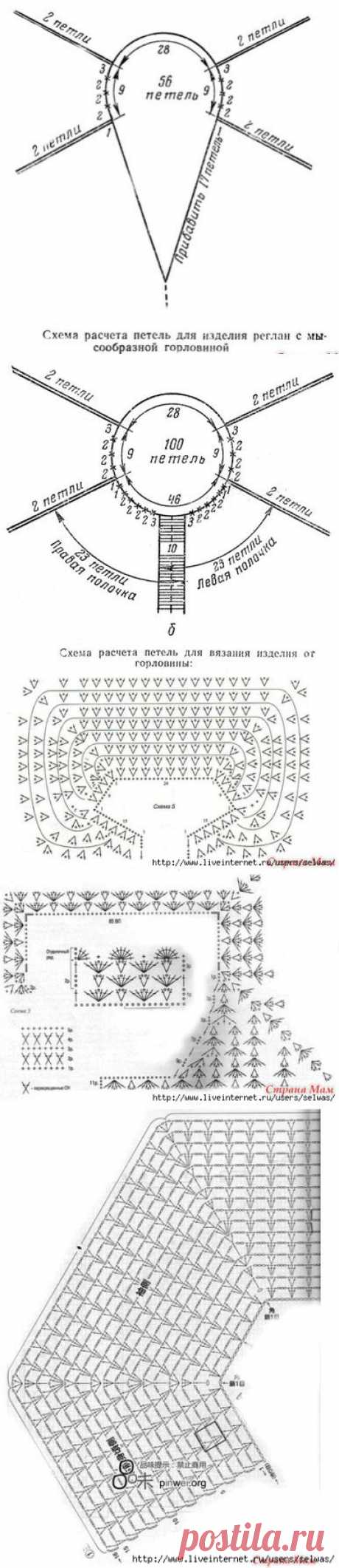 СХЕМЫ КОКЕТОК ДЛЯ ДЕТСКИХ ПЛАТЬЕВ ВЯЗАНЫХ КРЮЧКОМ | Варварушка-Рукодельница