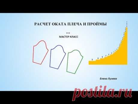 Расчет оката плеча и проймы