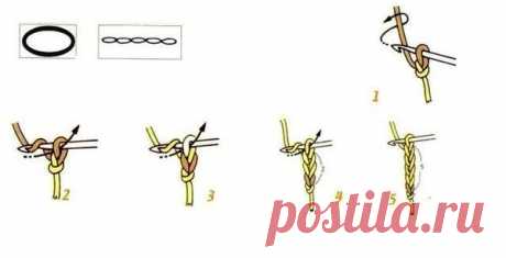 Основные петли для вязания | Вязание детям. Легко и просто! | Яндекс Дзен