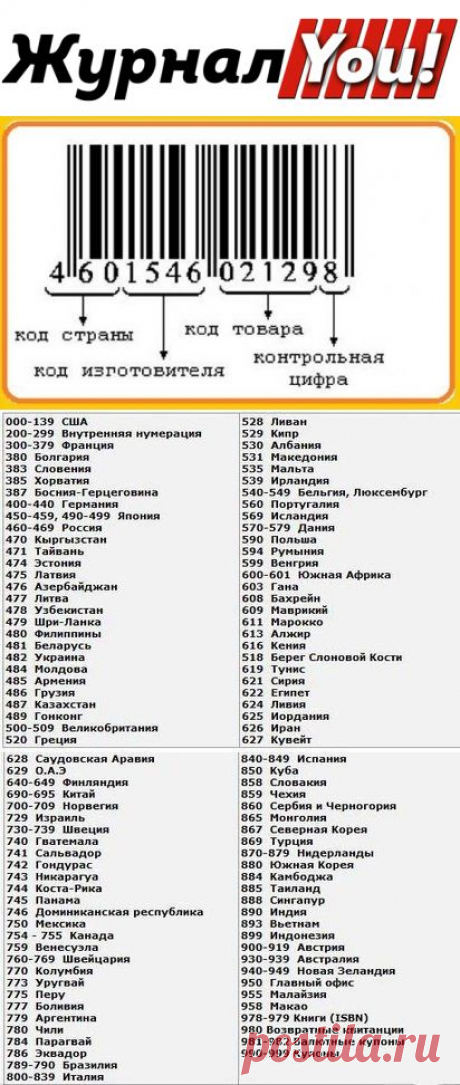 Как просто расшифровать штрих-код | You! интернет - журнал
