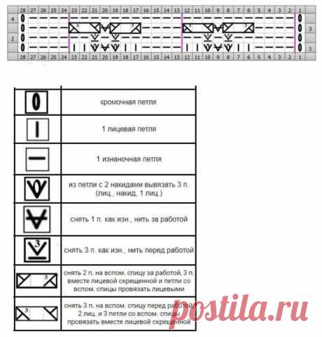 Схема узора