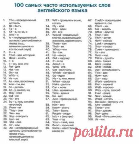 УЧИМ  АНГЛИЙСКИЙ 
300 первых слов. 24 смысловые группы.
please (плиз) - пожалуйста, прошу. sorry (сори) - извините
you are welcome (ю а вэлкам) - пожалуйста, не за что
hello (хэллоу) - здравствуйте. hi (хай) - привет
goodbye (гудбай) - до свидания, пока. see you (cи ю) - увидимся
yes (да) - да. no (ноу) - нет. not (нот) - не
this (зис) - этот. that (зэт) – тот
name (нэйм) - имя. address (эдрэс) - адрес
phone number (фоун намбэр) - номер. age (эйдж) - возраст
married (мэррид) - женатый, замужняя