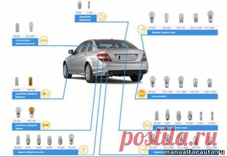 Подбор ламп по марке автомобиля