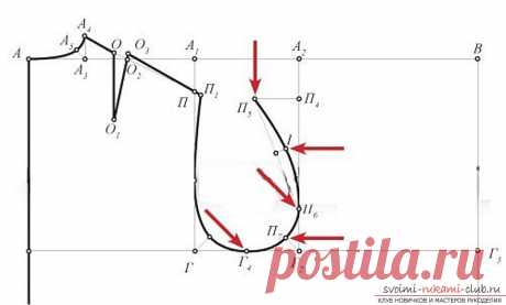 Делаем наш гардероб более разнообразным. Делаем выкройку простой основы платья своими руками. Простые схемы и фото