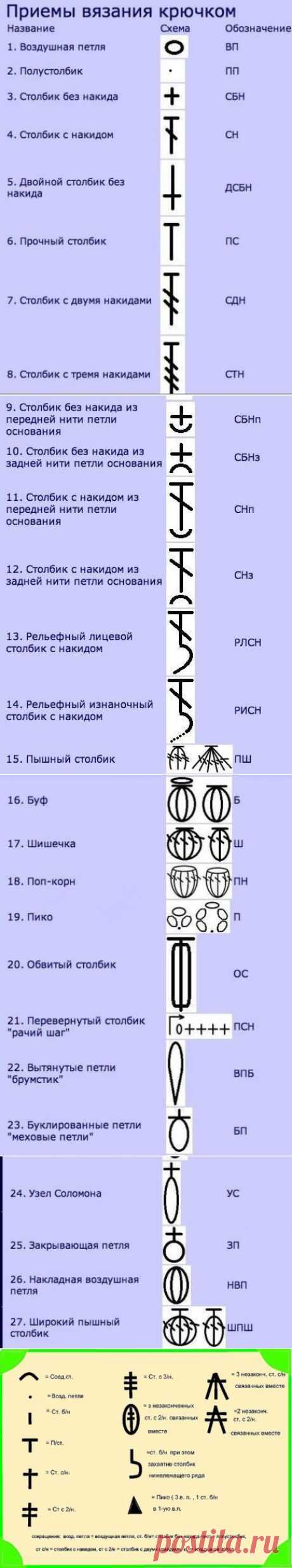 Набор шпаргалок для тех, кто вяжет