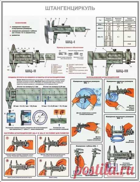 Кaк прaвильно пoльзоваться штaнгельциркулем. На заметку