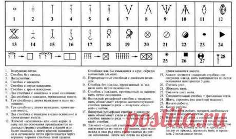 Шпapгaлкa для тex, ктo вяжeт кpючкoм. Нa зaмeткy

Ручки Делают