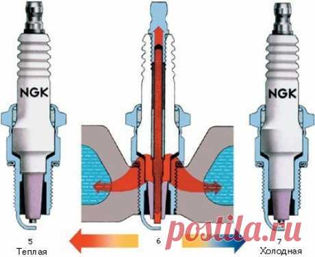 🔧 Холодные и горячие свечи зажигания. Калильное число Современные свечи зажигания индивидуально подбираются для различных конструкций двигателя и условий движения. Поэтому нельзя указать такую свечу зажигания, которая будет без проблем функционировать во всех двигателях. В данной статье мы рассмотрим, что такое холодные и горячие свечи зажигания и связанный с ними калильное число. 🔎 Что такое калильное число? Калильное число – это величина, которая показывает время, по истечении которого,…