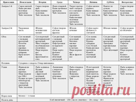 диета при заболевании печени и поджелудочной железы меню на неделю: 24 тыс изображений найдено в Яндекс.Картинках