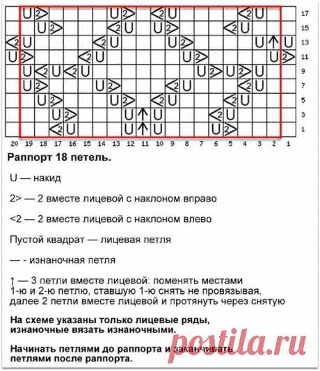 Изящные весенние пуловеры. Идеи и схемы узоров. | Вяжем вместе - вяжем стильно. | Дзен