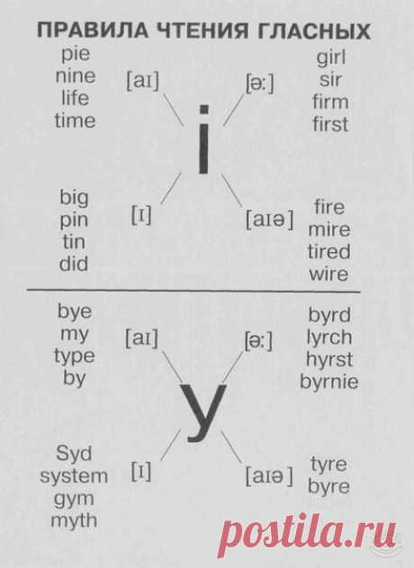 Запоминаем правила чтения гласных