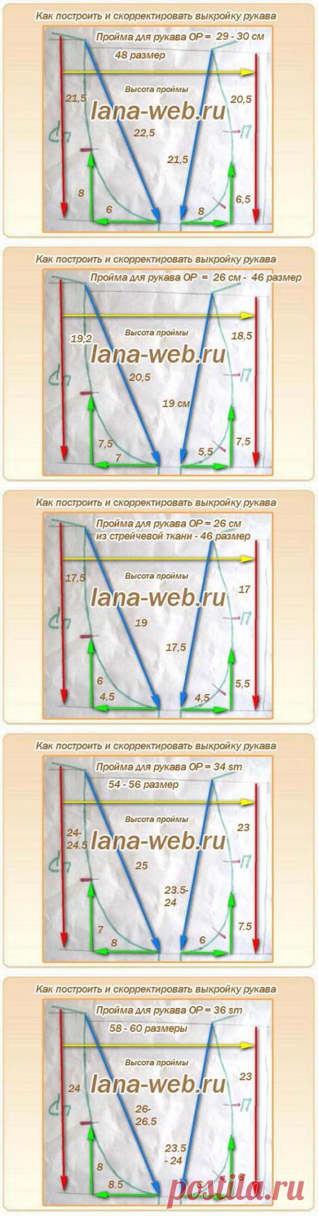 Как скорректировать выкройку проймы для рукава