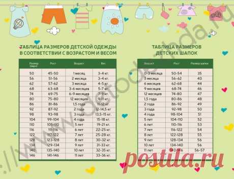 . Размеры детей от носочков до шапочки в соответствии с общими параметрами. - Вязание - Страна Мам