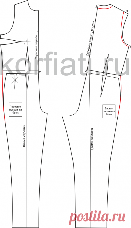 Базовая выкройка женского комбинезона от А. Корфиати