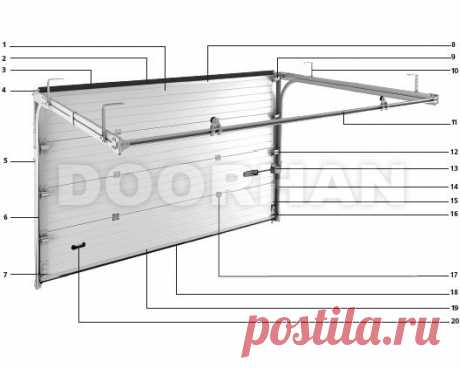 Гаражные ворота. Наша продукция. gate-for-you.ru — продажа, монтаж и сервисное обслуживание гаражных и промышленных секционных ворота, рольставен, шлагбаумов