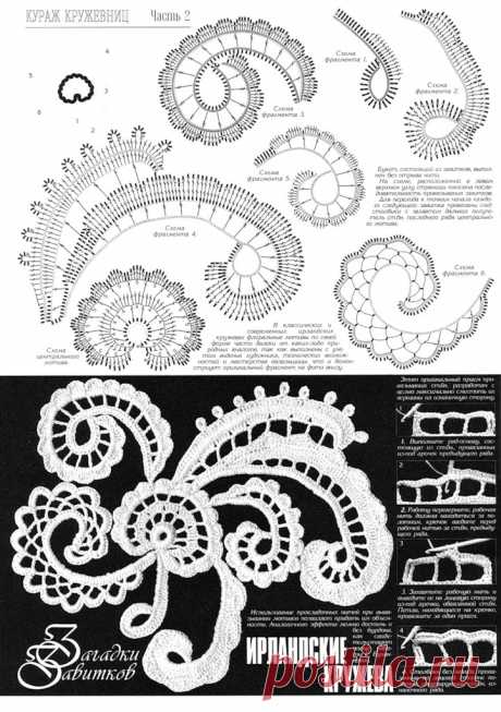 Ирландские кружева , цветок с гладьевым валиком и машинная имитация . Видео мастер - классы по вязанию на бурдоне