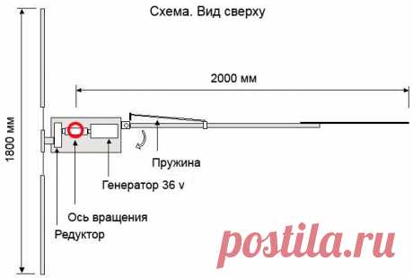 Альтернативные источники энергии Дачный ветрогенератор своими руками из подручных материалов