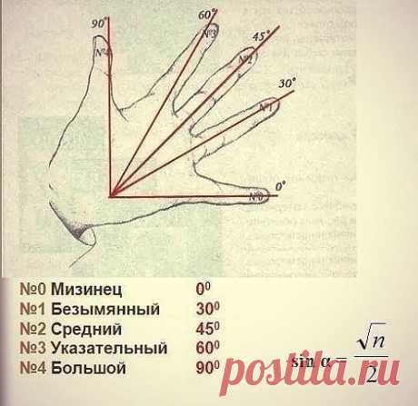 Английский алфавит, просто и удобно