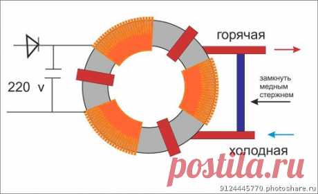 - отопление автономное бесплатное - Техника | photoshare.ru