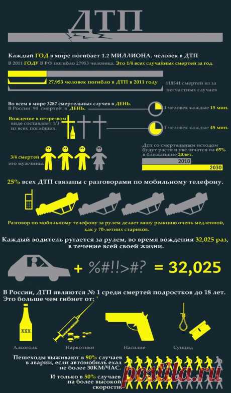 Убийства на дорогах России » Информационное издание: Новости гаи, дтп, штрафы пдд, ГИБДД, Экзамен ПДД онлайн. Техосмотр