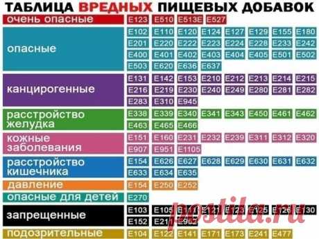 Чёрный список продуктов для детей