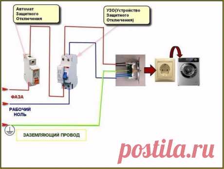 Как сделать заземление
Как-то в детстве мне захотелось проверить, нагрелась ли вода в ведре, в котором работал кипятильник… Я сунул в ведро руку и…
После того, как я отошел от шока, я решил, что после школы буду поступать…