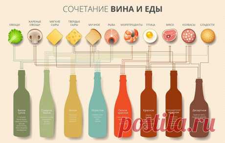 4 шпаргалки по столовому этикету для званого ужина — FunnyReps