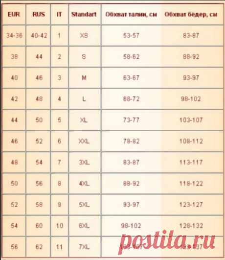 Шъём трусики: слипы, выкройка + подробный мастер-класс - Сделай сам