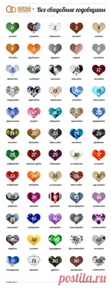 Инфографика: все свадебные годовщины — Москва | Когда свадьба.