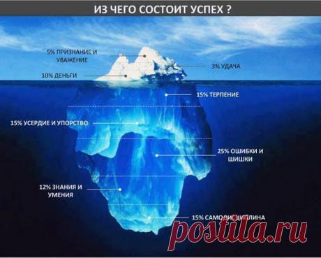 ИЗ ЧЕГО СОСТОИТ УСПЕХ?