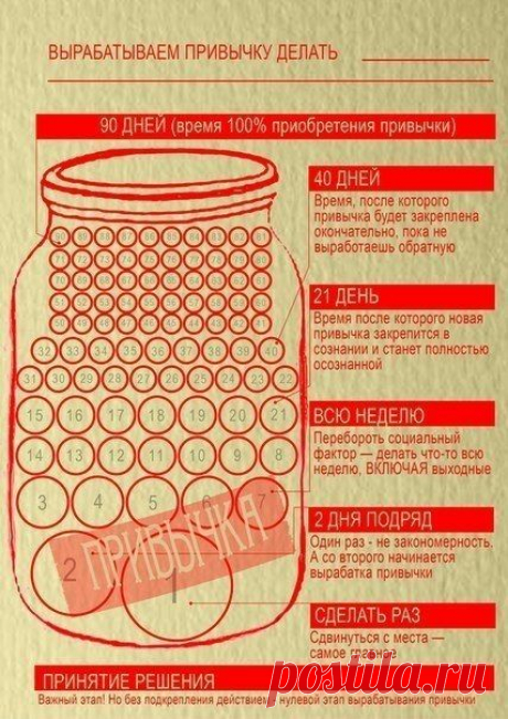 Отличная схема выработки привычки! / Восприятие бизнеса