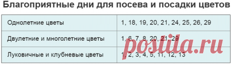 Посевной календарь для садоводов и огородников на апрель 2018 года: mir-press