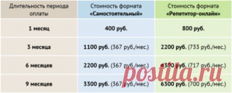 Подготовка к ЕГЭ по математике и физике