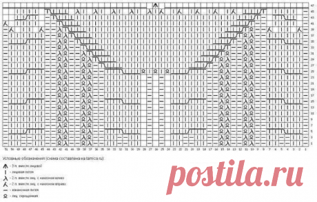 Вязаная женская шапка спицами: модная и теплая модель для осени | Вязание идеи для вдохновения | Дзен